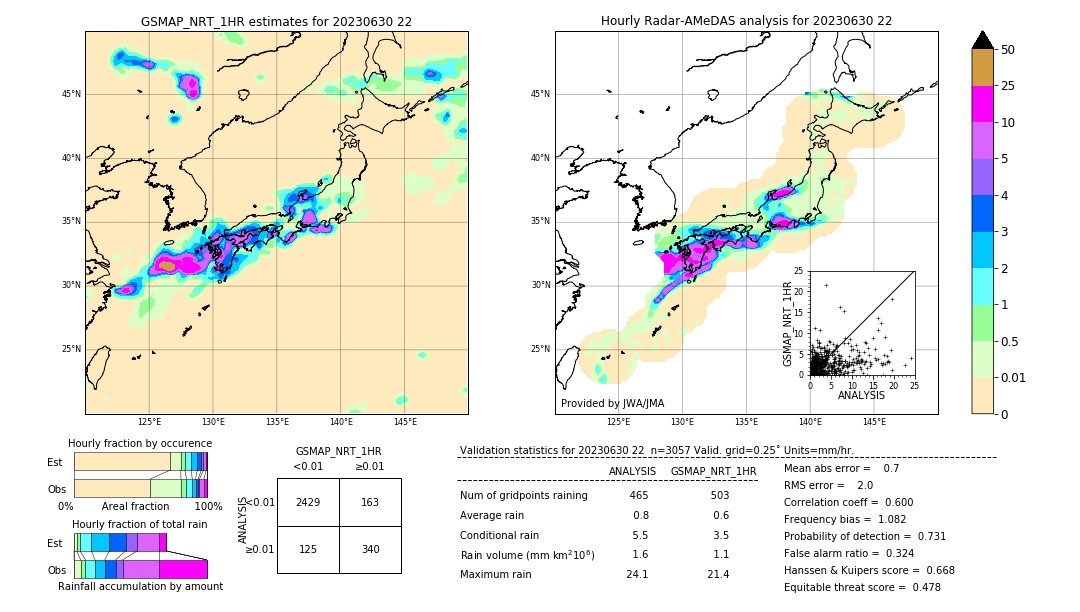 GSMaP NRT validation image. 2023/06/30 22