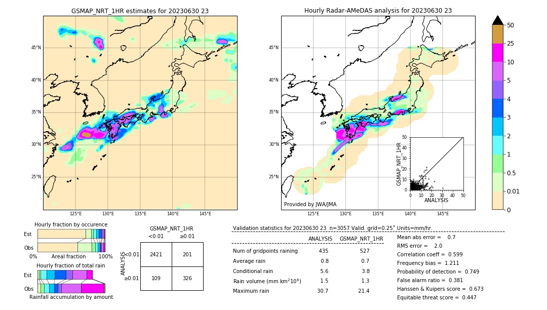 GSMaP NRT validation image. 2023/06/30 23