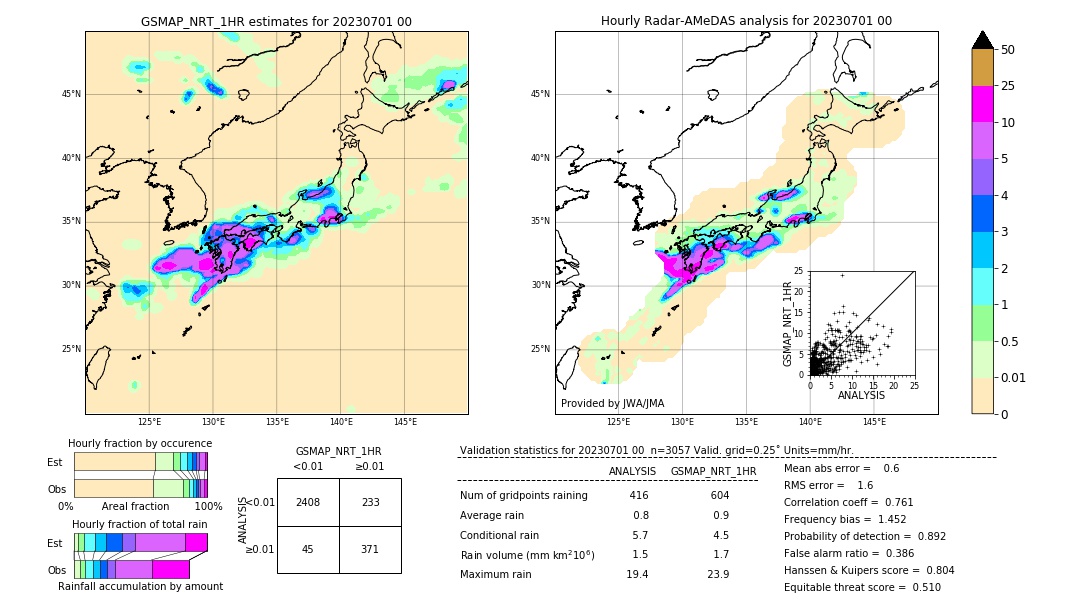 GSMaP NRT validation image. 2023/07/01 00