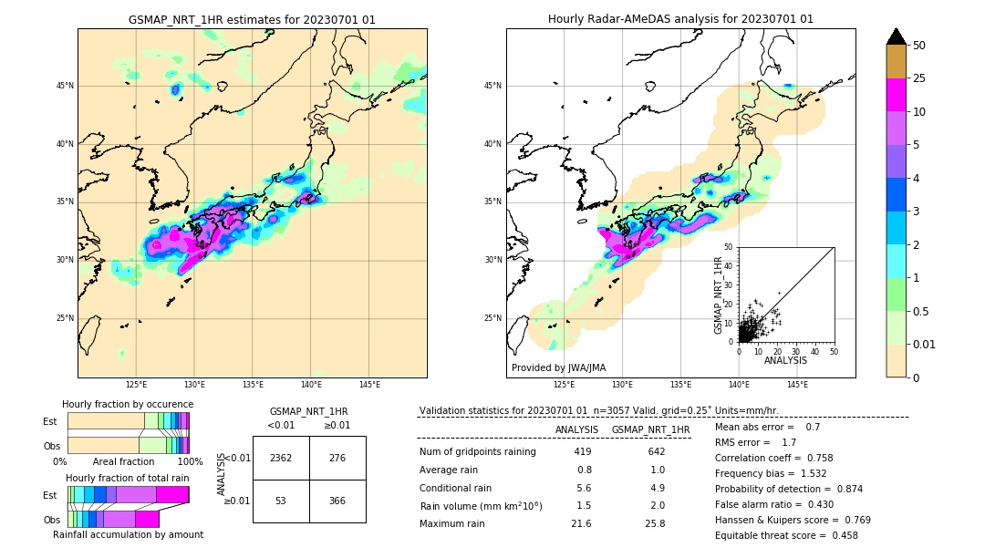 GSMaP NRT validation image. 2023/07/01 01