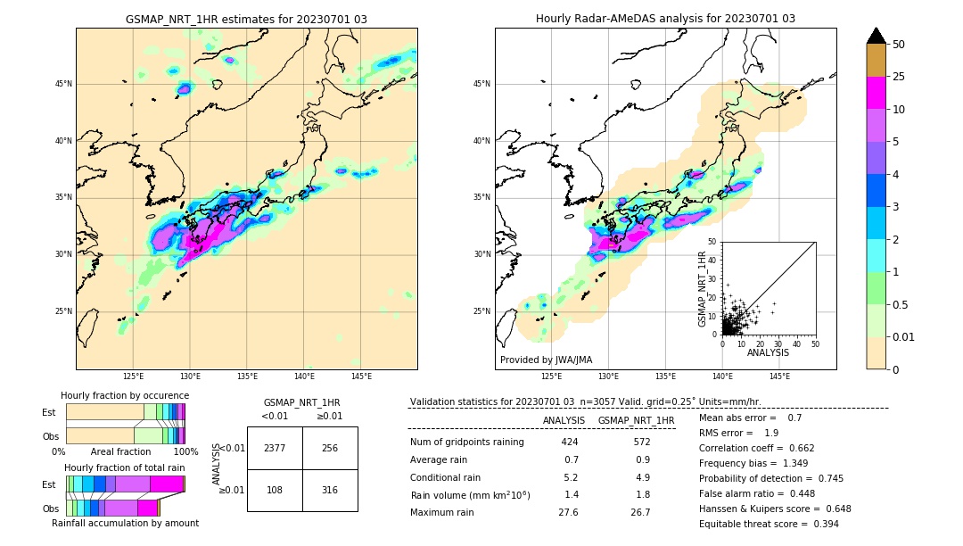 GSMaP NRT validation image. 2023/07/01 03