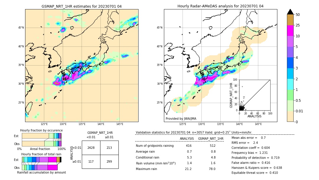 GSMaP NRT validation image. 2023/07/01 04