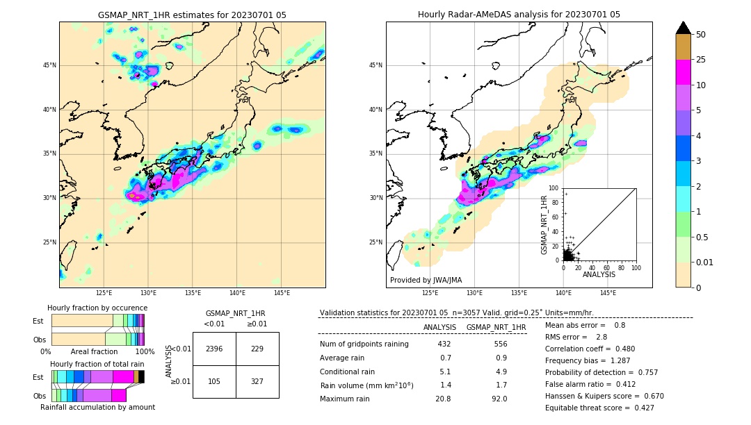 GSMaP NRT validation image. 2023/07/01 05