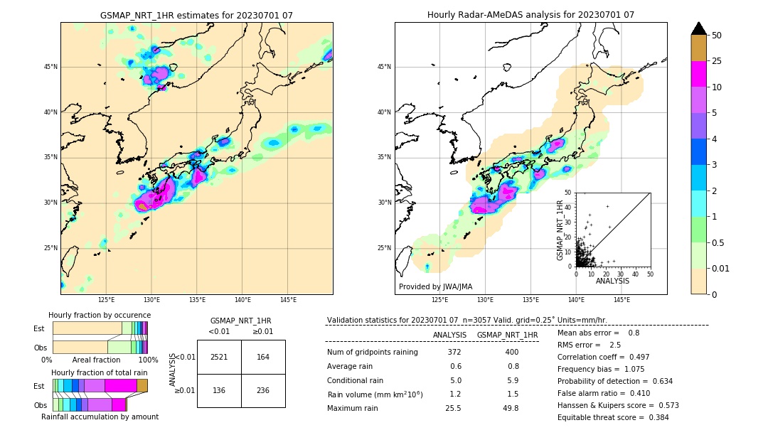 GSMaP NRT validation image. 2023/07/01 07