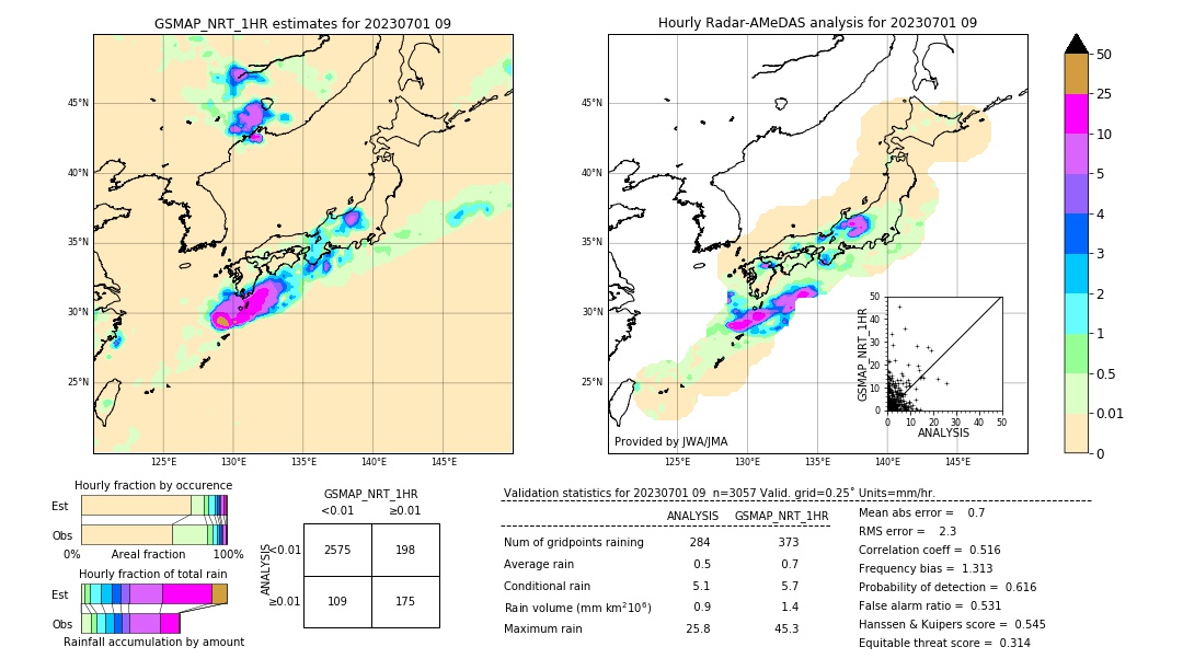 GSMaP NRT validation image. 2023/07/01 09