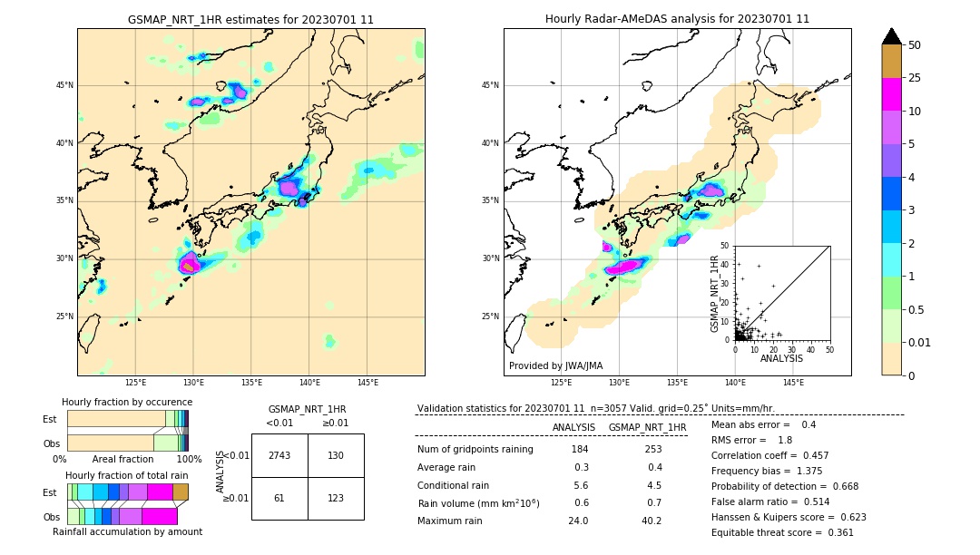 GSMaP NRT validation image. 2023/07/01 11