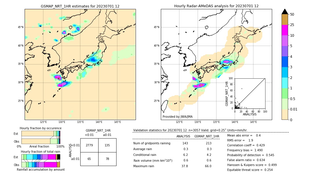 GSMaP NRT validation image. 2023/07/01 12