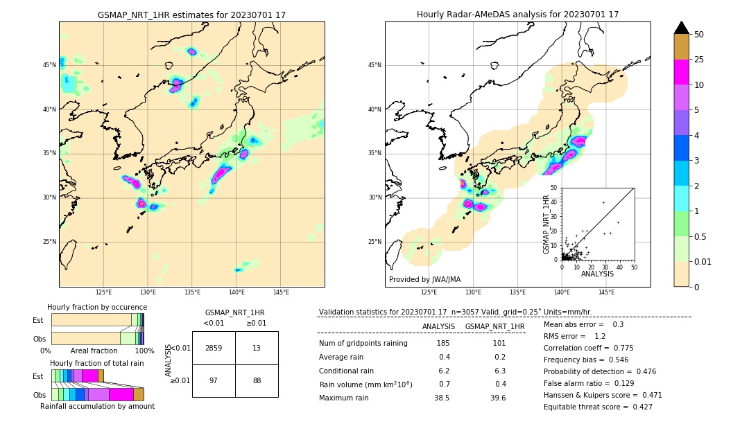 GSMaP NRT validation image. 2023/07/01 17