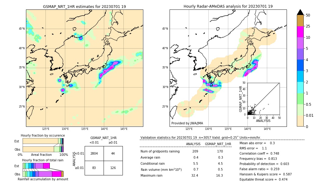 GSMaP NRT validation image. 2023/07/01 19