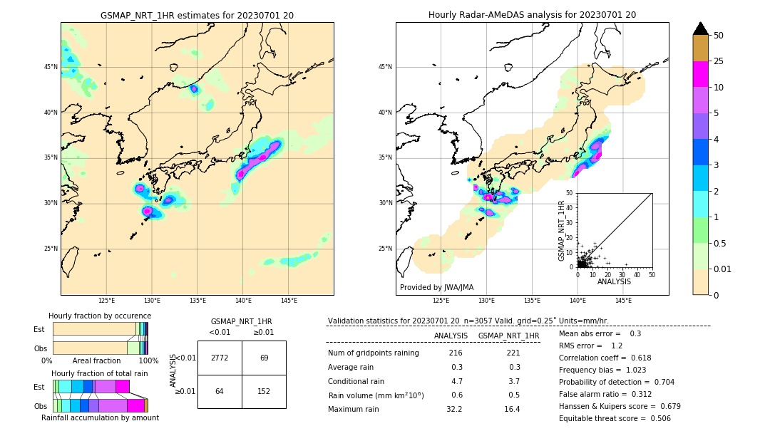 GSMaP NRT validation image. 2023/07/01 20