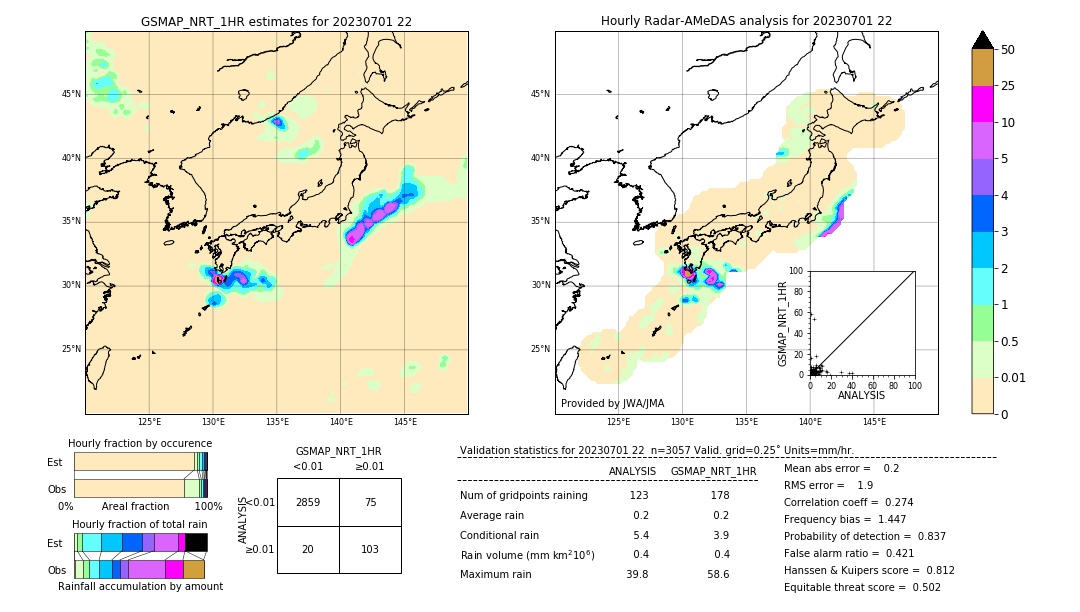 GSMaP NRT validation image. 2023/07/01 22