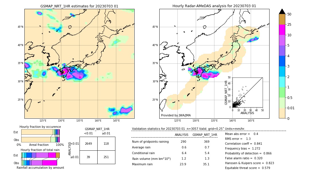 GSMaP NRT validation image. 2023/07/03 01