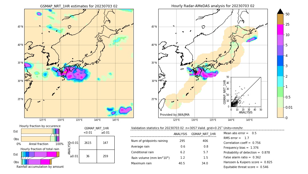 GSMaP NRT validation image. 2023/07/03 02