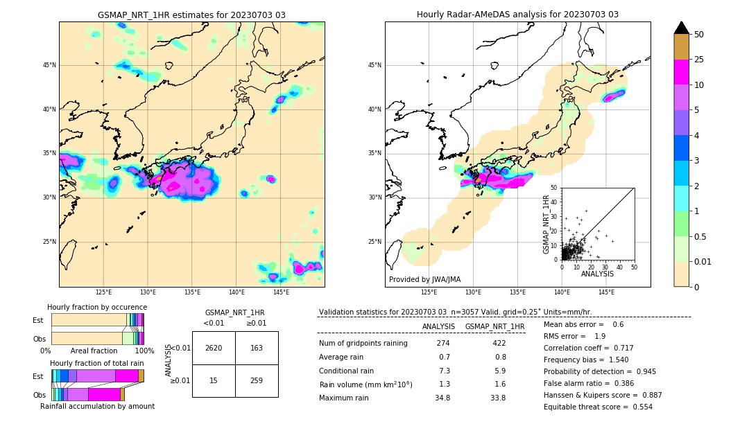 GSMaP NRT validation image. 2023/07/03 03