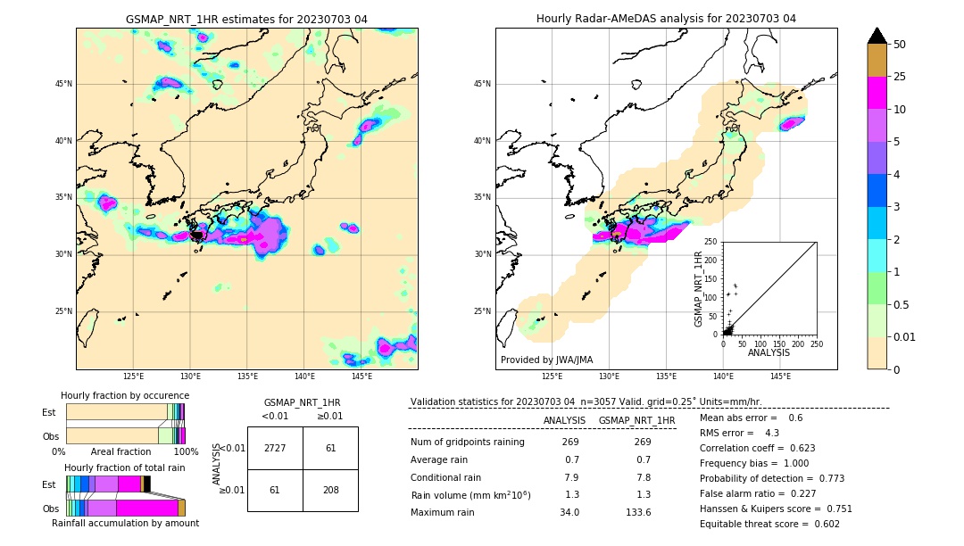 GSMaP NRT validation image. 2023/07/03 04