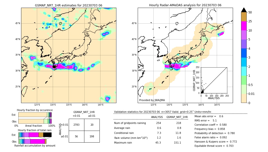 GSMaP NRT validation image. 2023/07/03 06