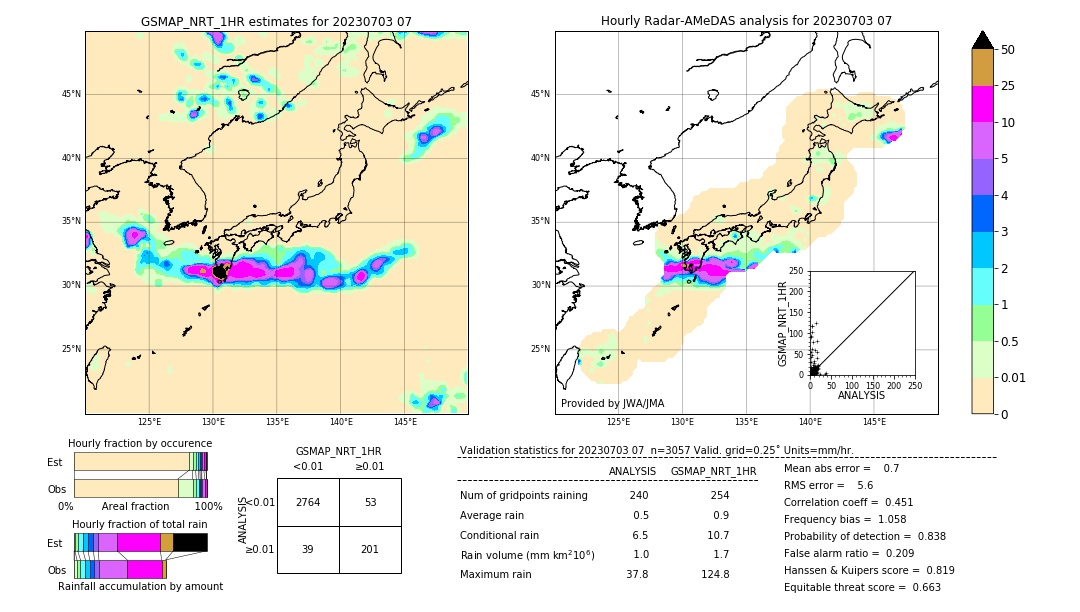 GSMaP NRT validation image. 2023/07/03 07