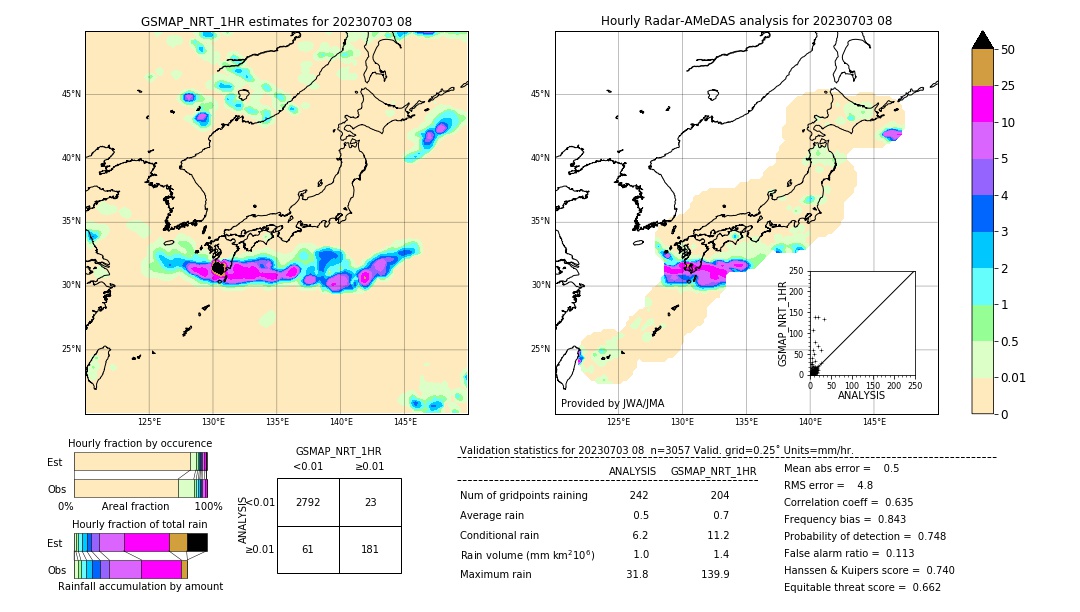 GSMaP NRT validation image. 2023/07/03 08