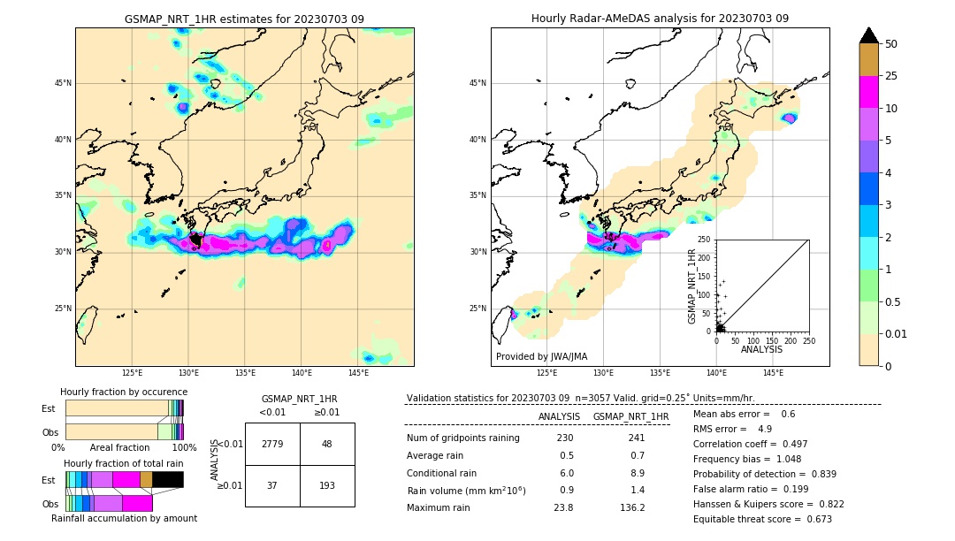 GSMaP NRT validation image. 2023/07/03 09