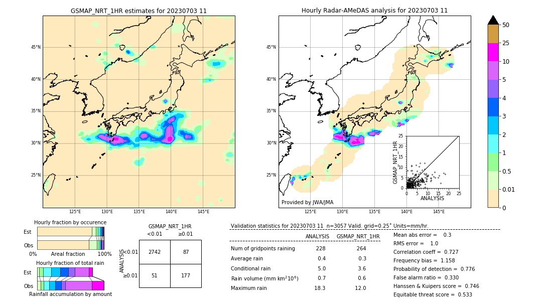 GSMaP NRT validation image. 2023/07/03 11