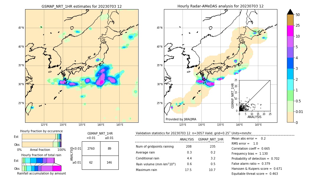 GSMaP NRT validation image. 2023/07/03 12