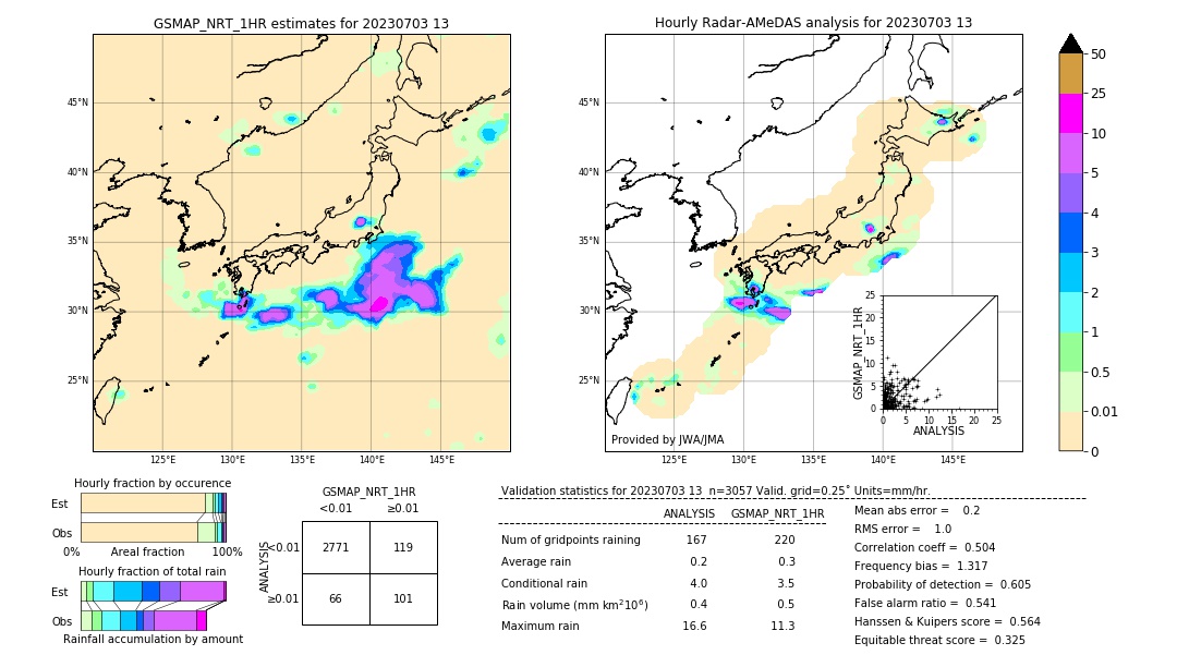 GSMaP NRT validation image. 2023/07/03 13