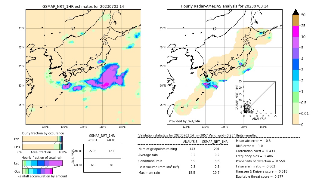 GSMaP NRT validation image. 2023/07/03 14