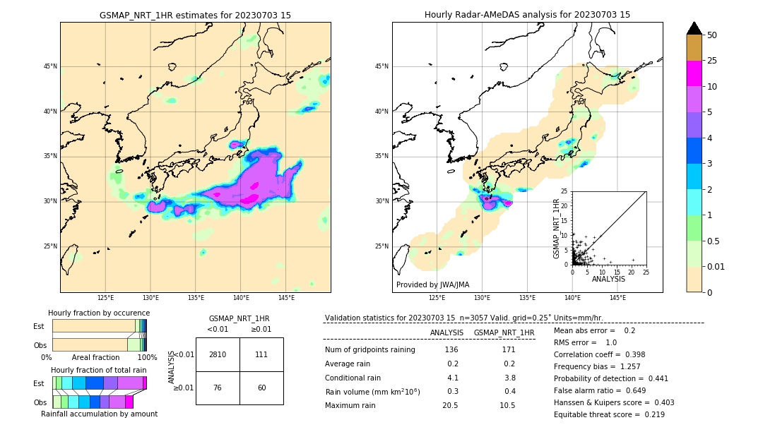 GSMaP NRT validation image. 2023/07/03 15