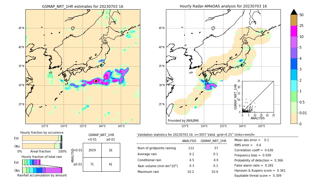 GSMaP NRT validation image. 2023/07/03 16