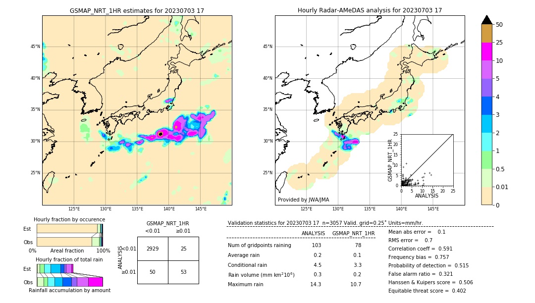 GSMaP NRT validation image. 2023/07/03 17