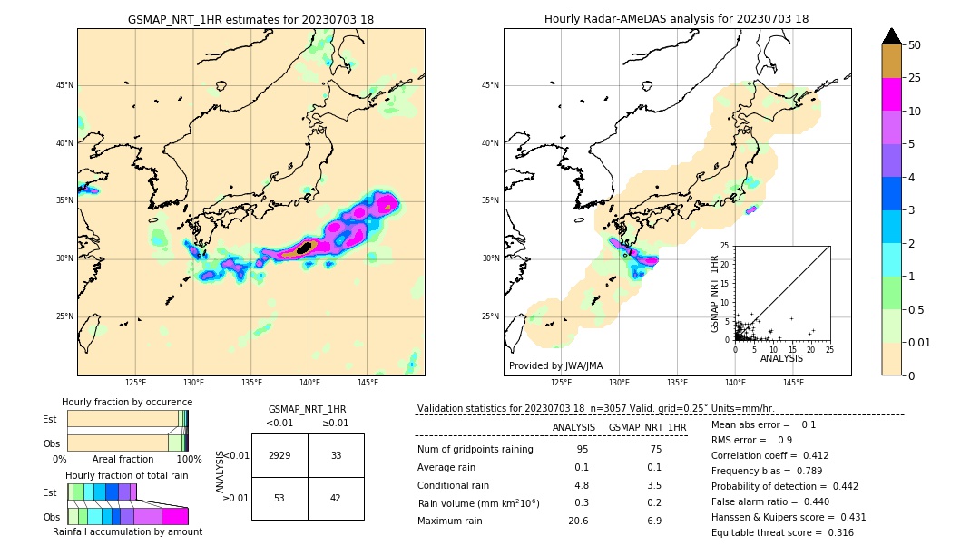 GSMaP NRT validation image. 2023/07/03 18