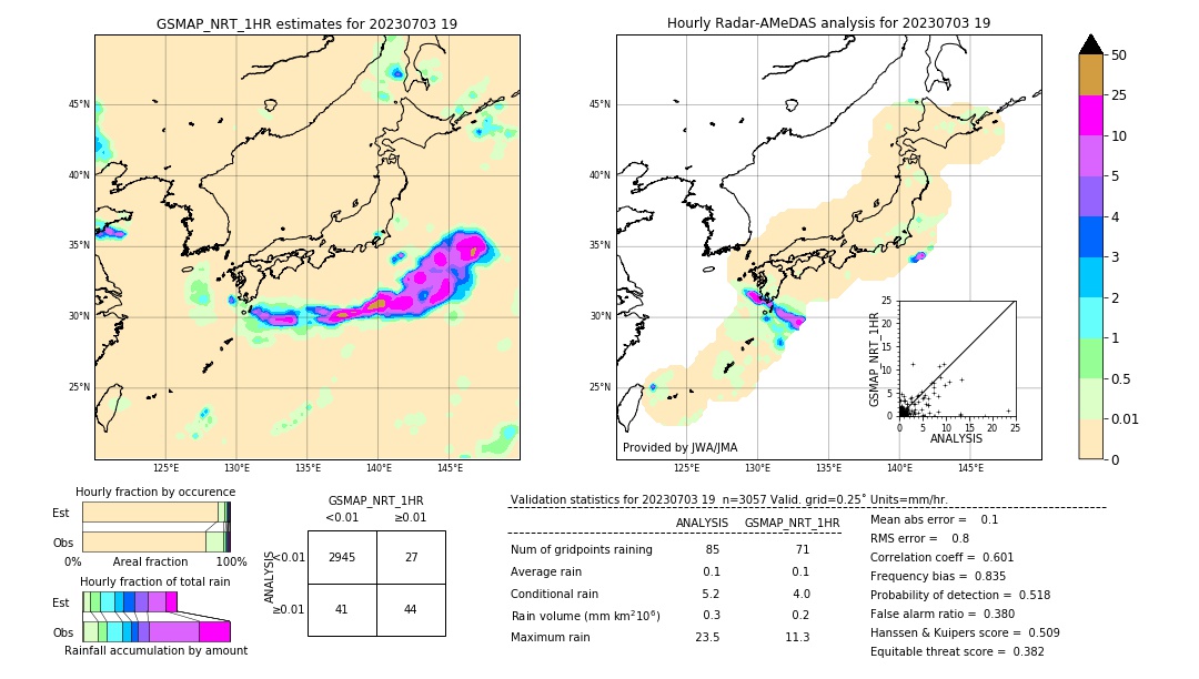 GSMaP NRT validation image. 2023/07/03 19