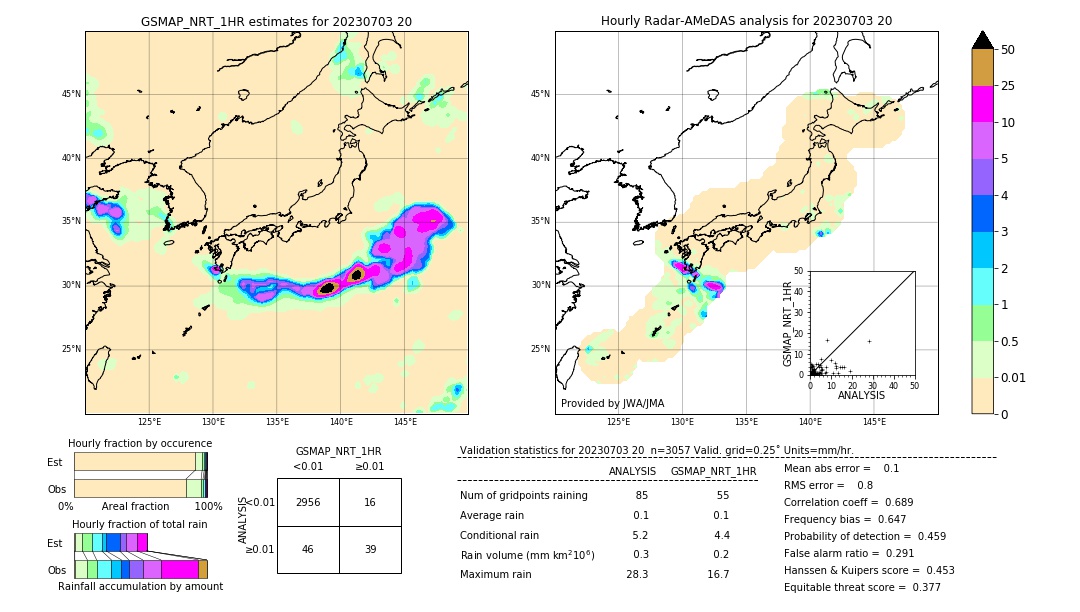 GSMaP NRT validation image. 2023/07/03 20