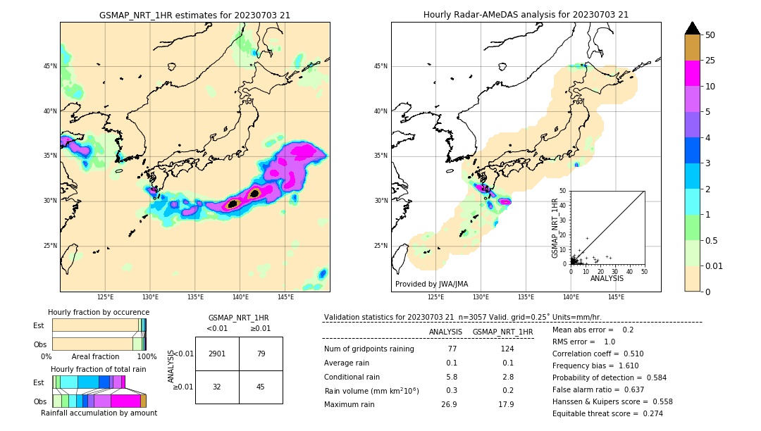 GSMaP NRT validation image. 2023/07/03 21