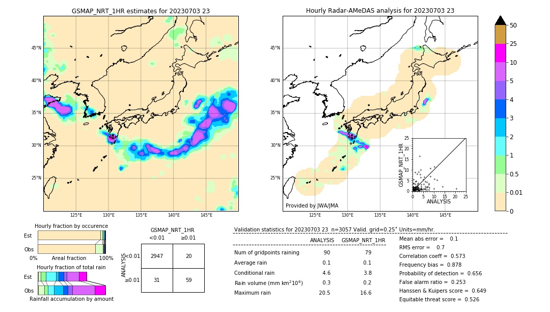 GSMaP NRT validation image. 2023/07/03 23