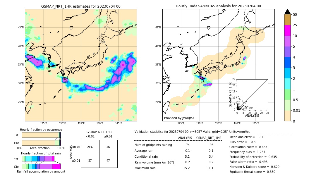 GSMaP NRT validation image. 2023/07/04 00