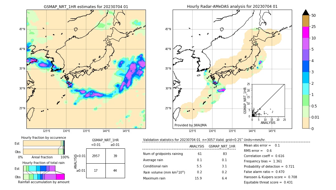 GSMaP NRT validation image. 2023/07/04 01