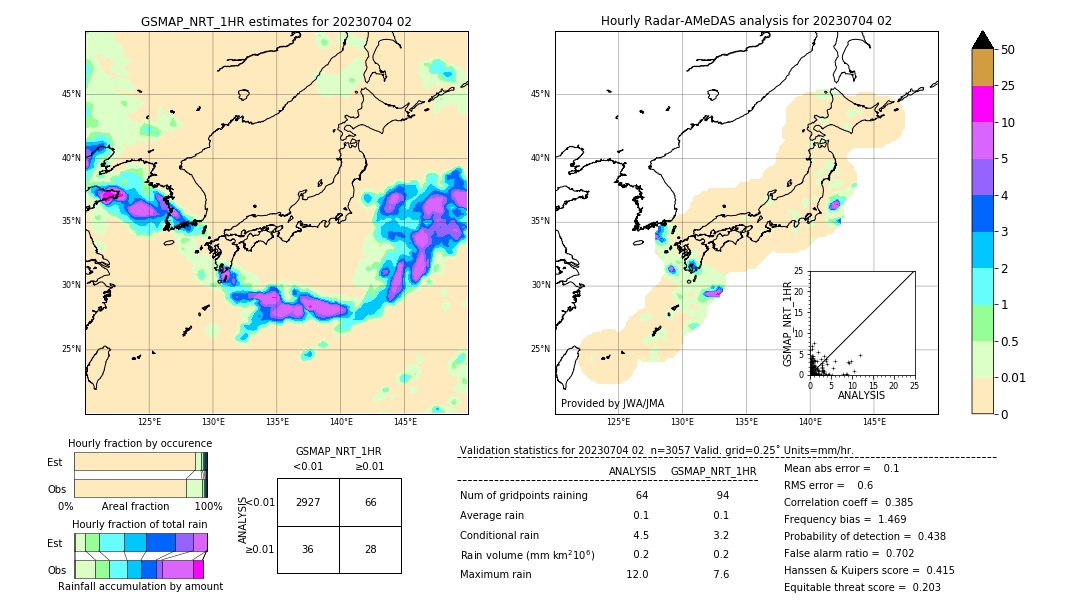 GSMaP NRT validation image. 2023/07/04 02