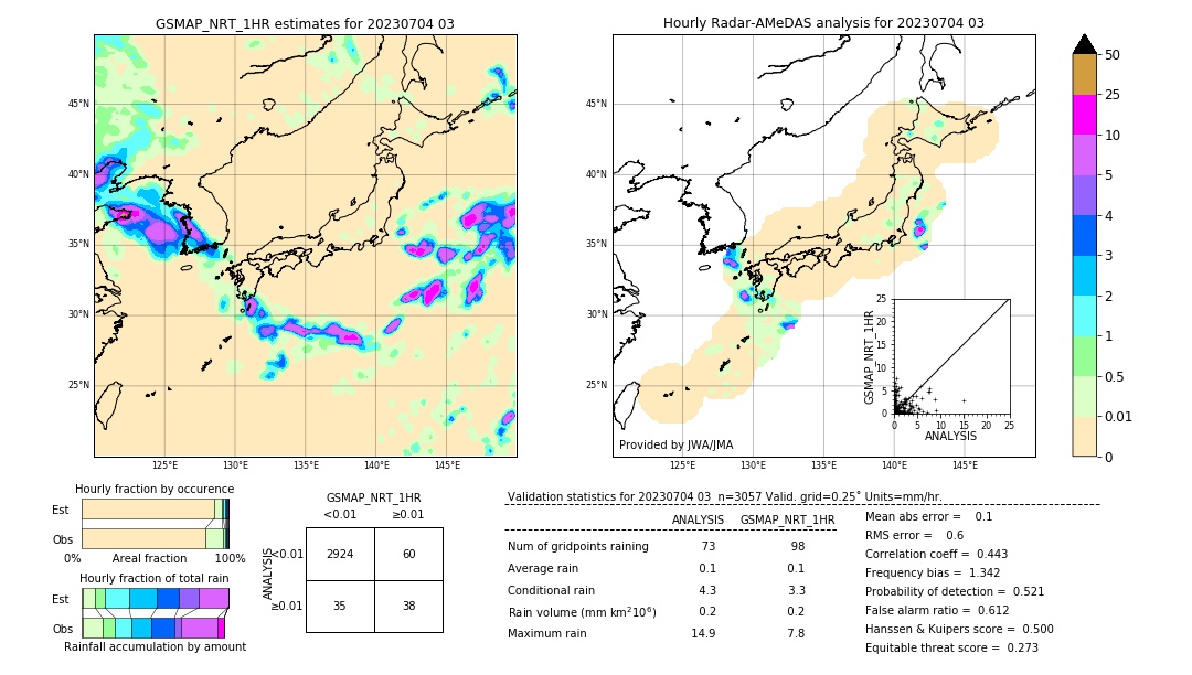 GSMaP NRT validation image. 2023/07/04 03