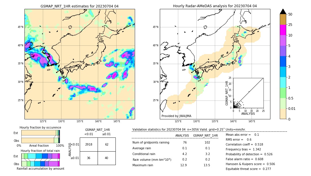 GSMaP NRT validation image. 2023/07/04 04