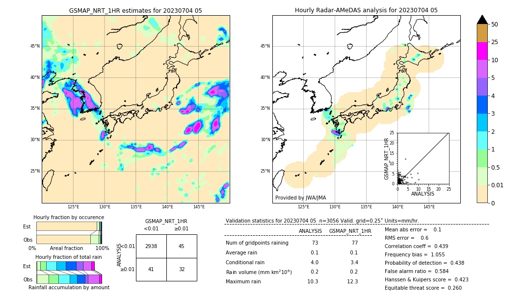 GSMaP NRT validation image. 2023/07/04 05