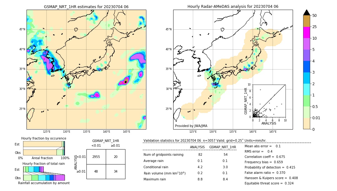 GSMaP NRT validation image. 2023/07/04 06