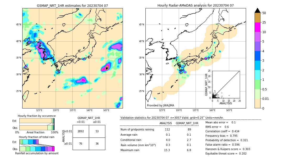 GSMaP NRT validation image. 2023/07/04 07