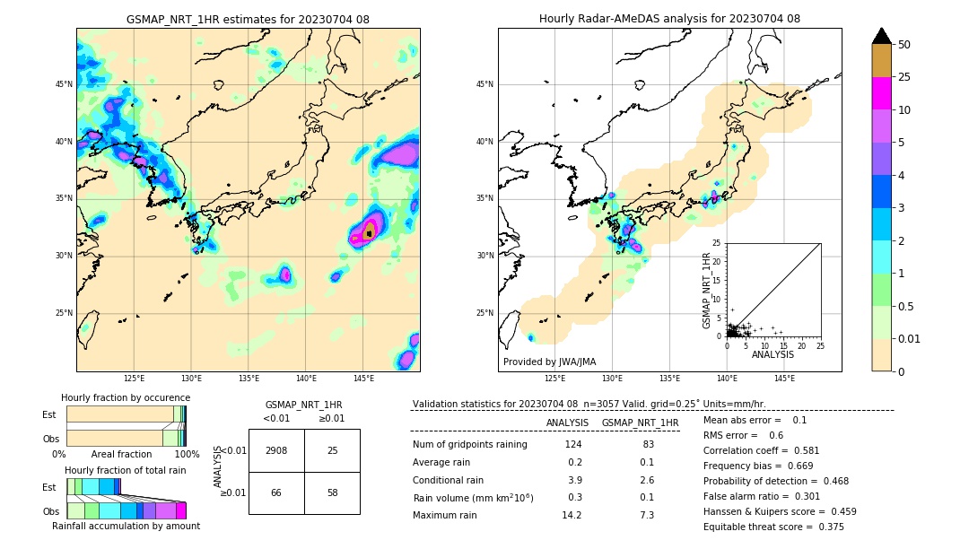 GSMaP NRT validation image. 2023/07/04 08