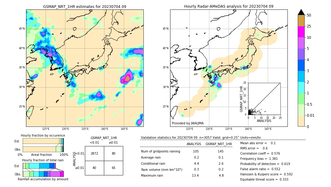 GSMaP NRT validation image. 2023/07/04 09