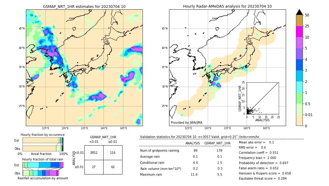 GSMaP NRT validation image. 2023/07/04 10