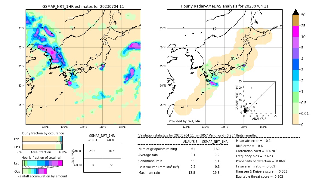 GSMaP NRT validation image. 2023/07/04 11