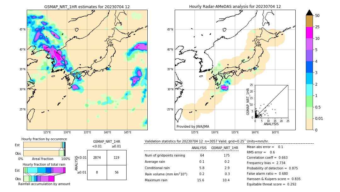 GSMaP NRT validation image. 2023/07/04 12