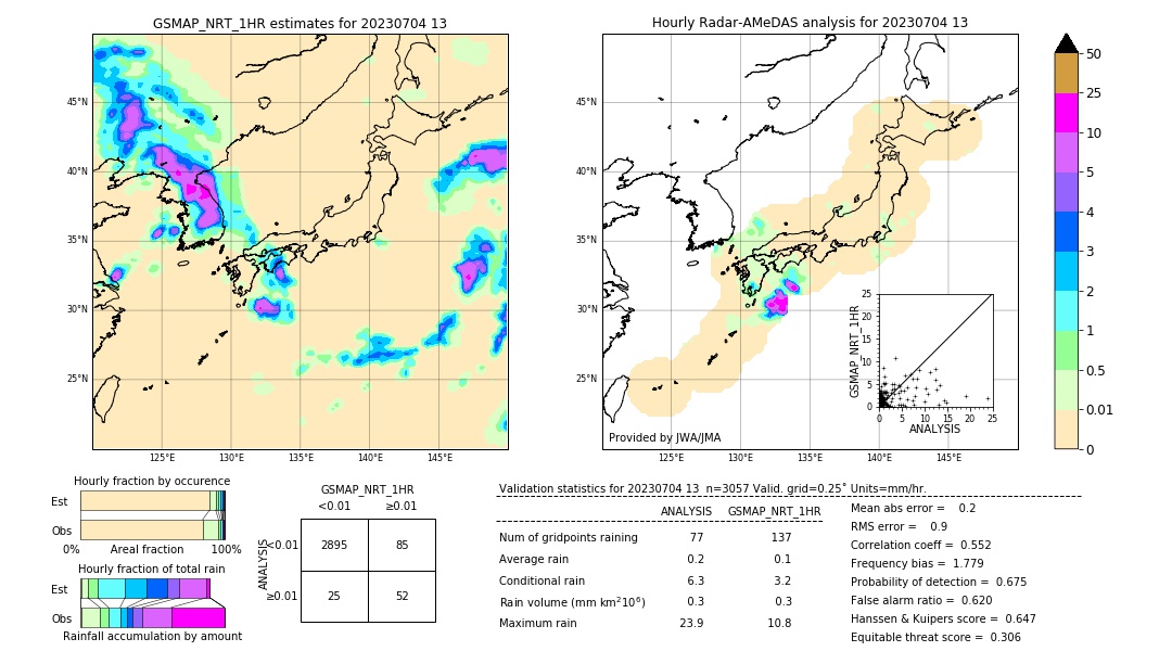 GSMaP NRT validation image. 2023/07/04 13