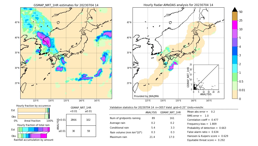 GSMaP NRT validation image. 2023/07/04 14